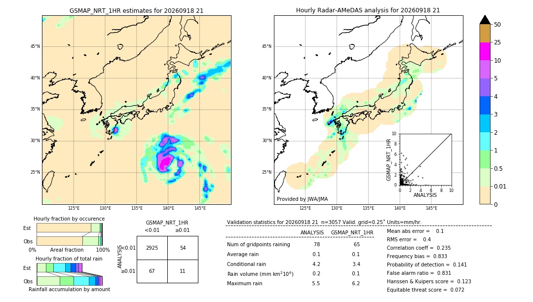 GSMaP NRT validation image. 2026/09/18 21