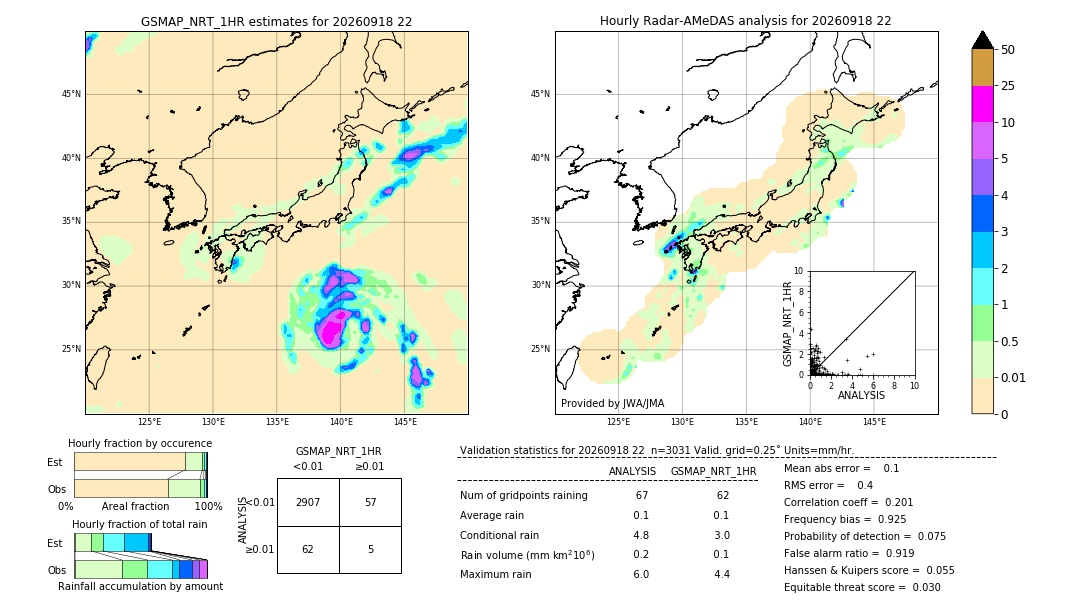 GSMaP NRT validation image. 2026/09/18 22