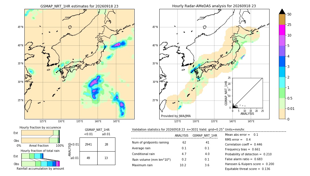 GSMaP NRT validation image. 2026/09/18 23