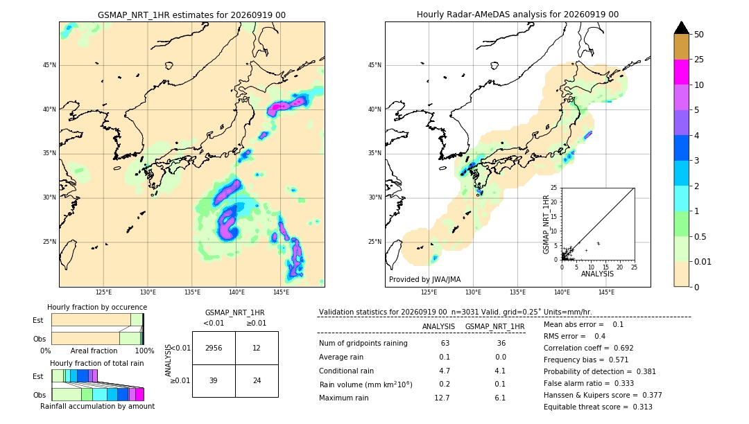 GSMaP NRT validation image. 2026/09/19 00