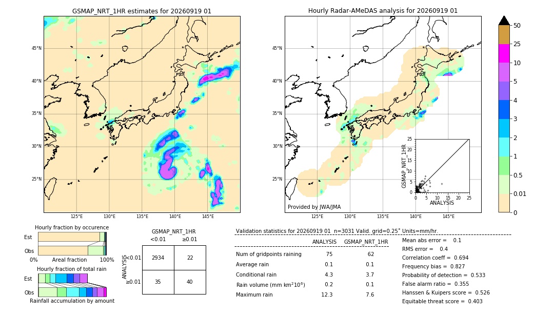 GSMaP NRT validation image. 2026/09/19 01