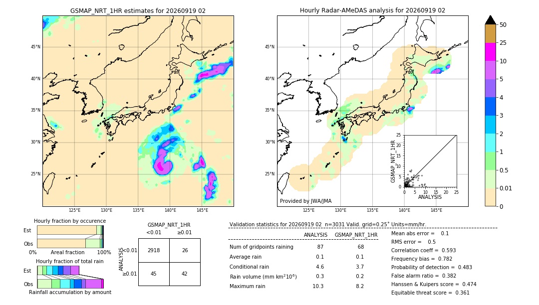 GSMaP NRT validation image. 2026/09/19 02