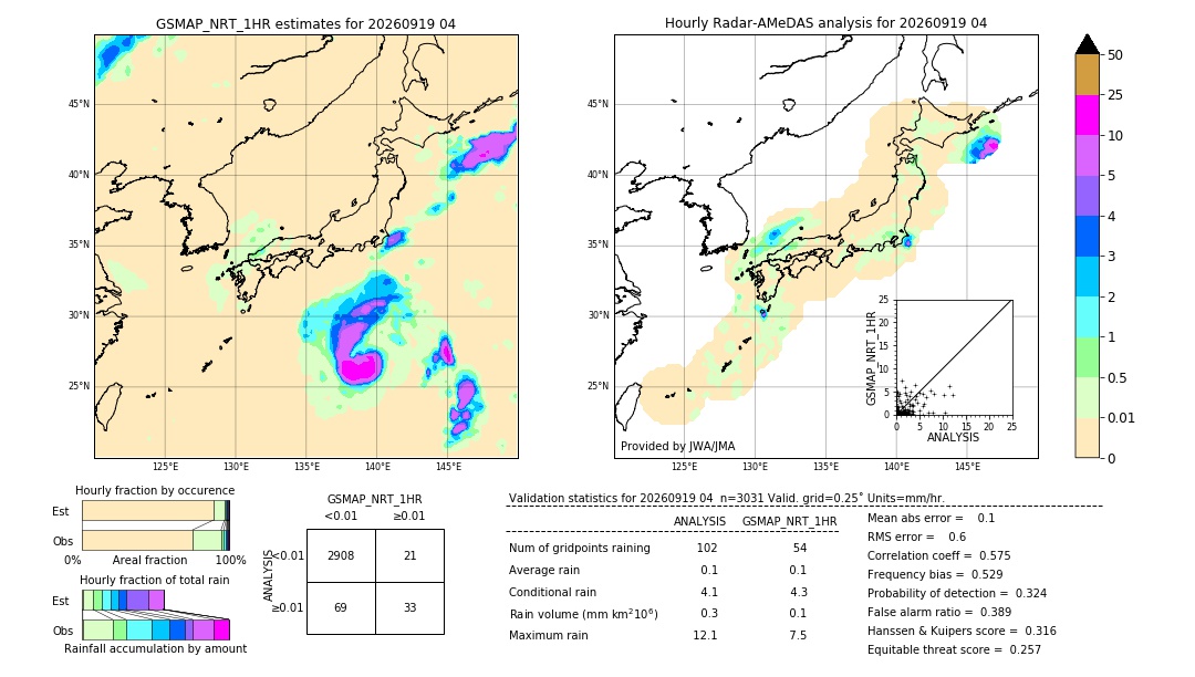 GSMaP NRT validation image. 2026/09/19 04