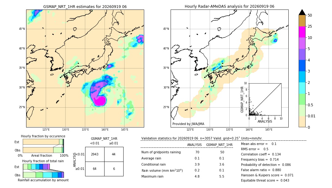 GSMaP NRT validation image. 2026/09/19 06