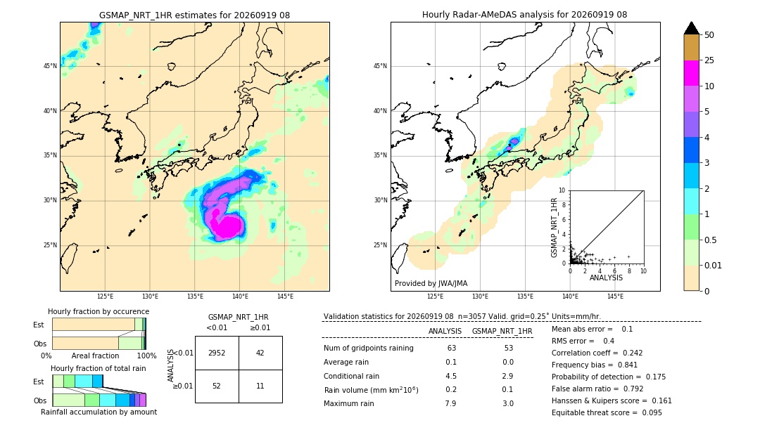 GSMaP NRT validation image. 2026/09/19 08