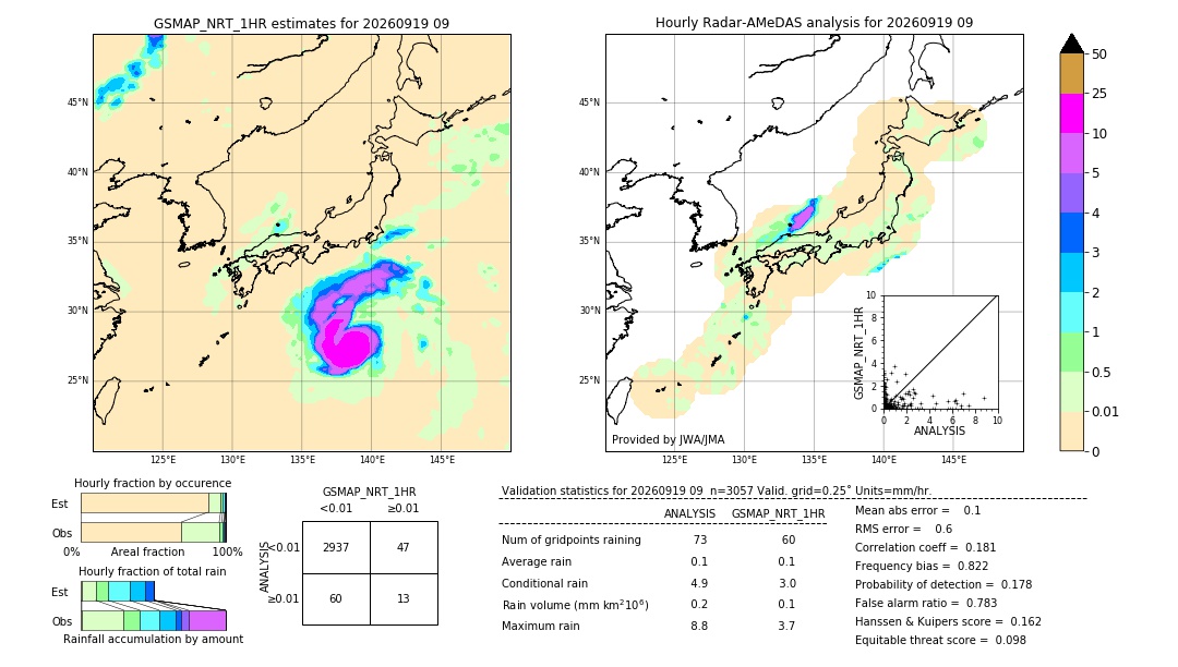 GSMaP NRT validation image. 2026/09/19 09