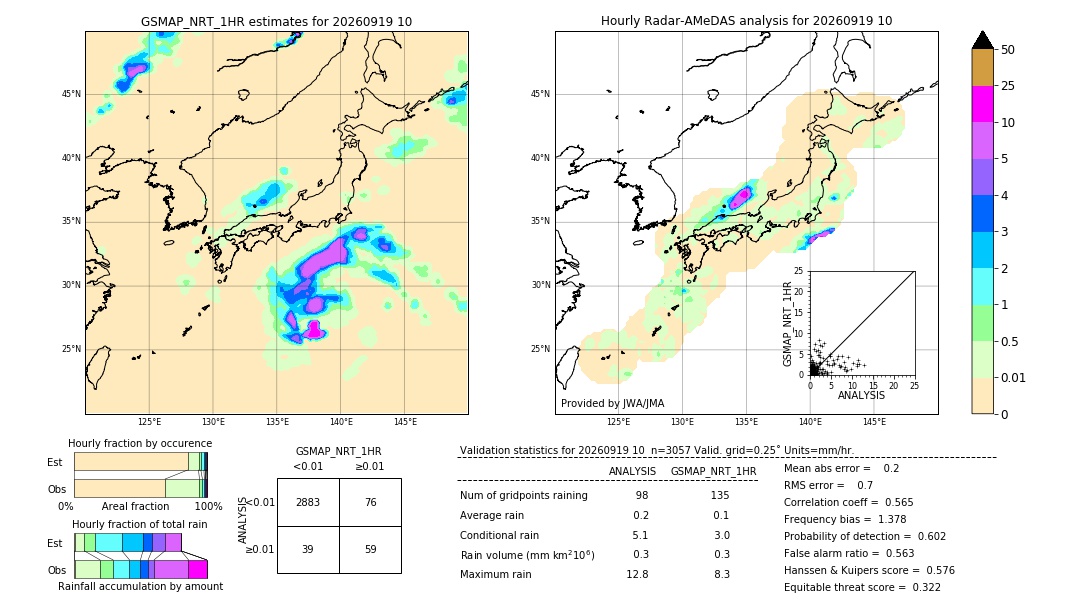 GSMaP NRT validation image. 2026/09/19 10