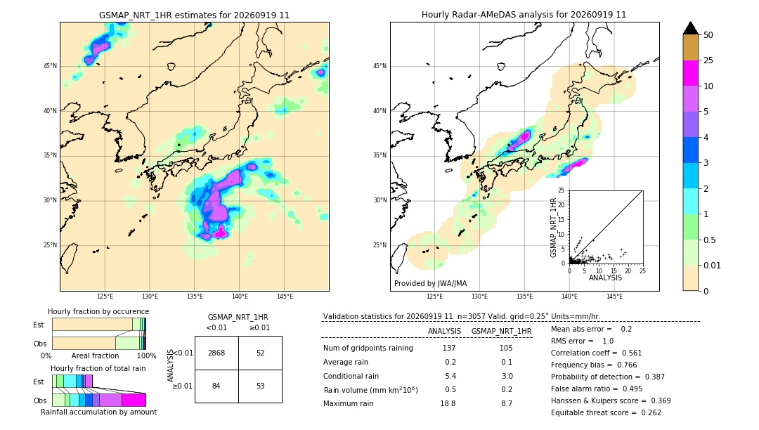 GSMaP NRT validation image. 2026/09/19 11
