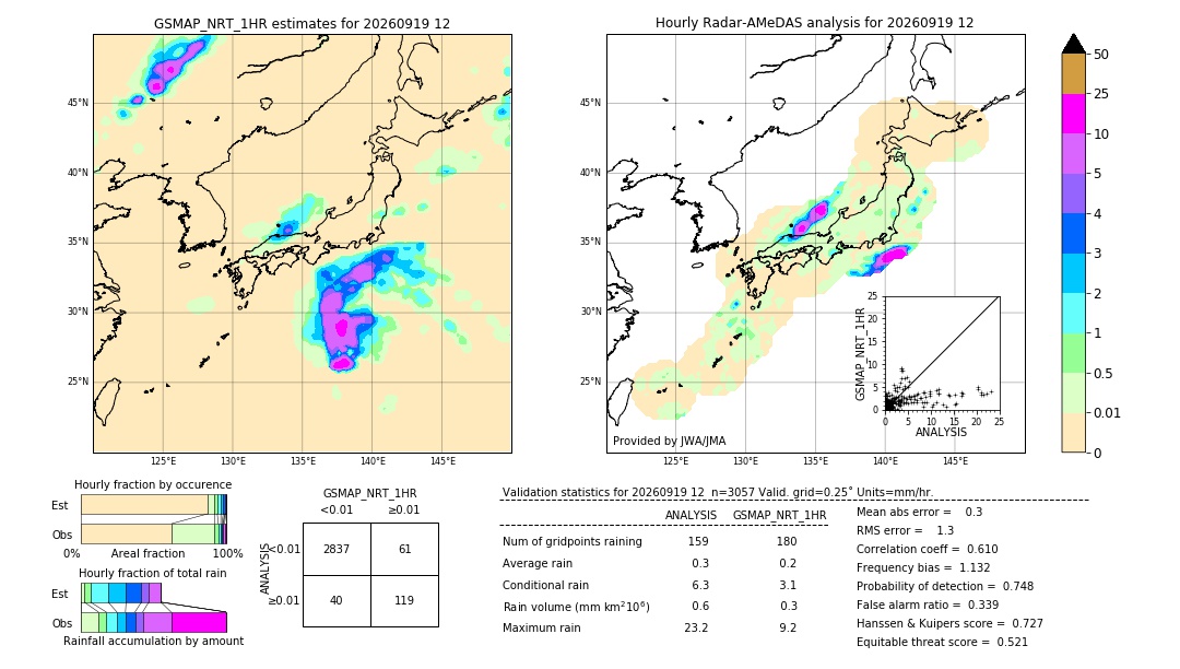 GSMaP NRT validation image. 2026/09/19 12