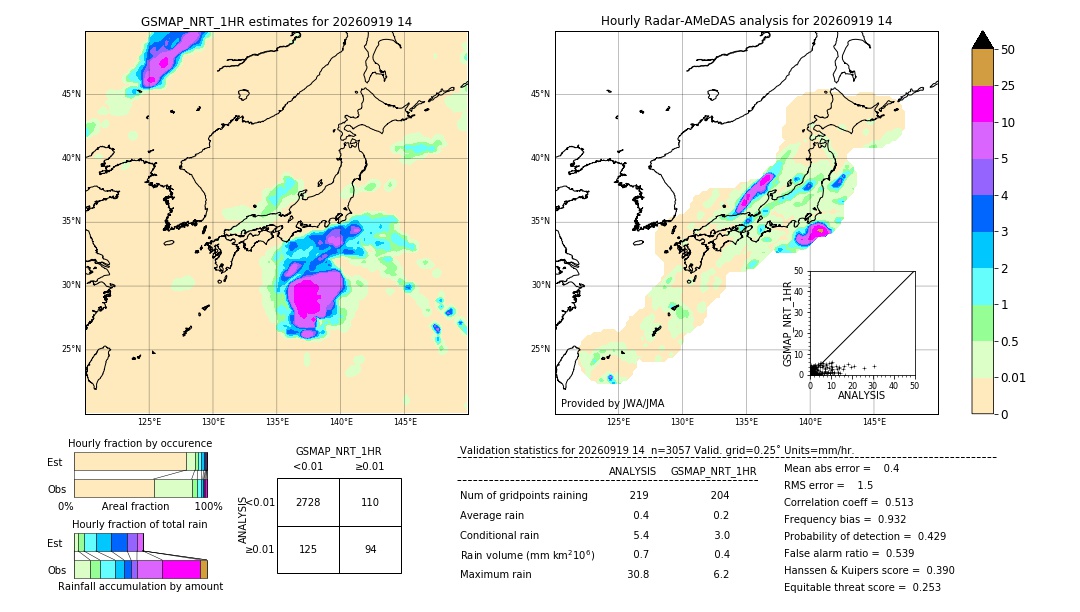 GSMaP NRT validation image. 2026/09/19 14