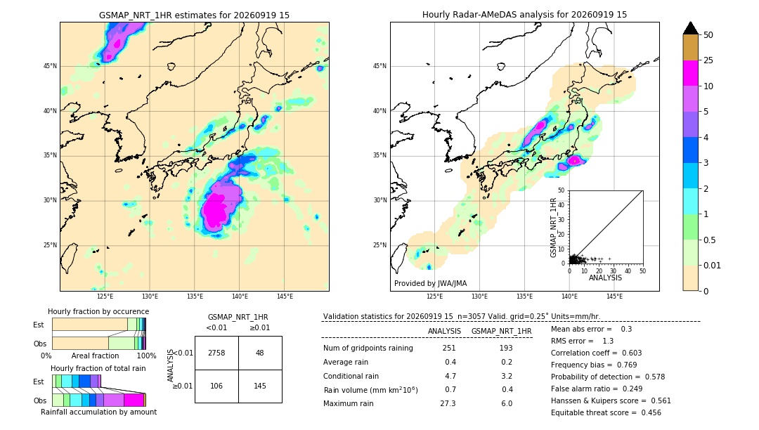 GSMaP NRT validation image. 2026/09/19 15