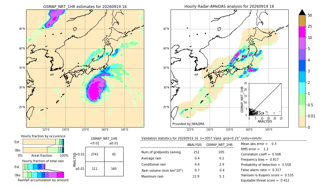 GSMaP NRT validation image. 2026/09/19 16