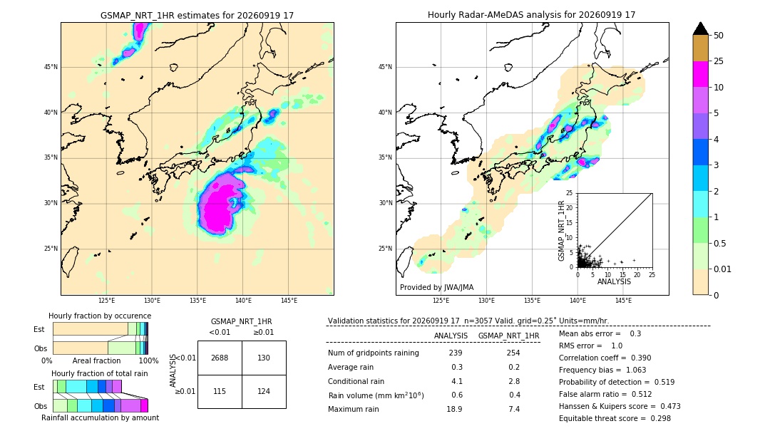 GSMaP NRT validation image. 2026/09/19 17