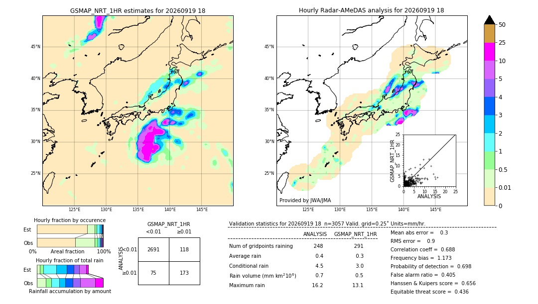 GSMaP NRT validation image. 2026/09/19 18