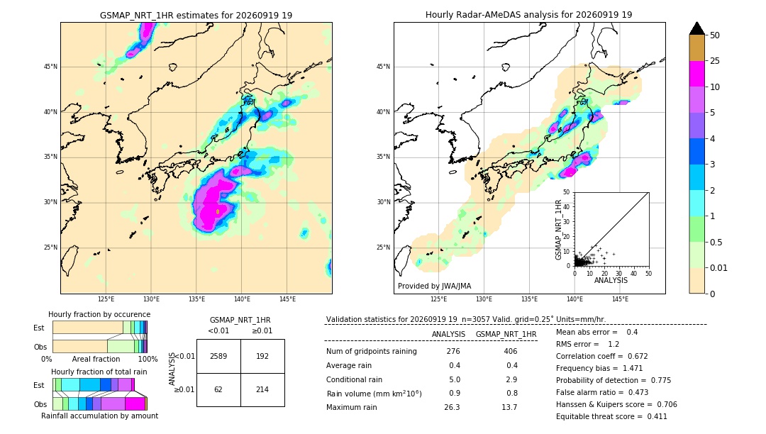 GSMaP NRT validation image. 2026/09/19 19