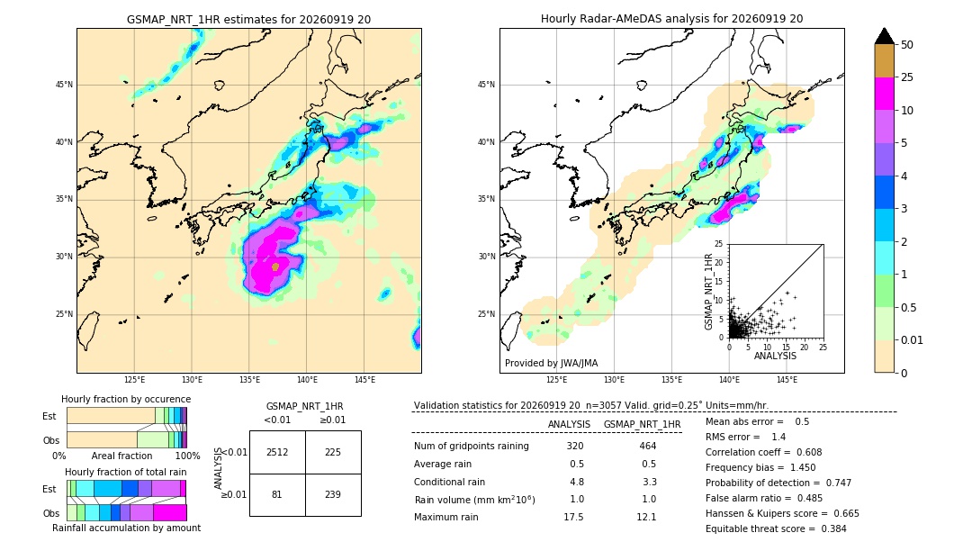 GSMaP NRT validation image. 2026/09/19 20