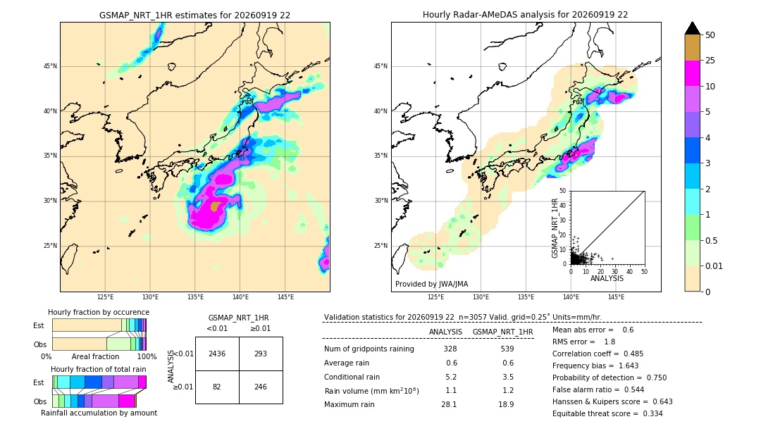 GSMaP NRT validation image. 2026/09/19 22
