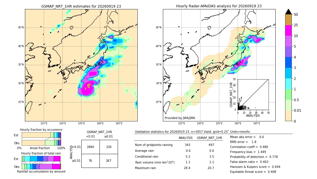 GSMaP NRT validation image. 2026/09/19 23