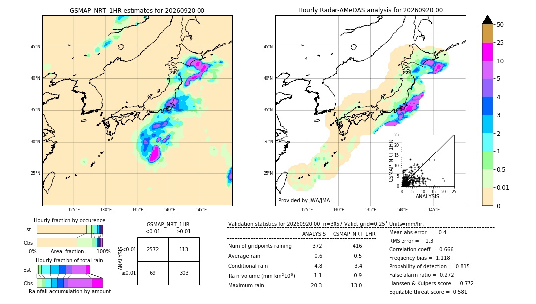 GSMaP NRT validation image. 2026/09/20 00
