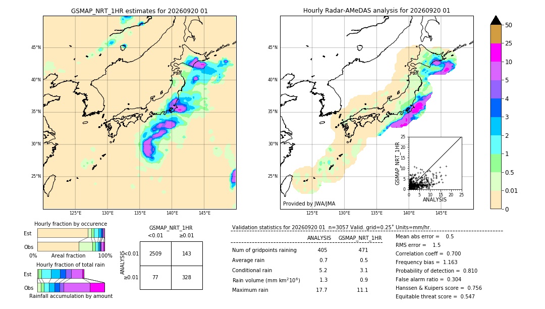 GSMaP NRT validation image. 2026/09/20 01