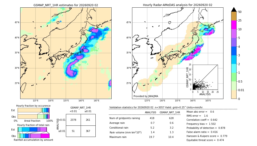 GSMaP NRT validation image. 2026/09/20 02