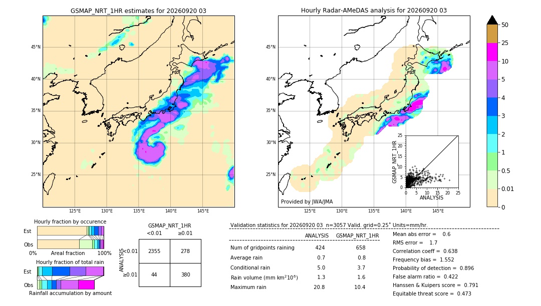 GSMaP NRT validation image. 2026/09/20 03