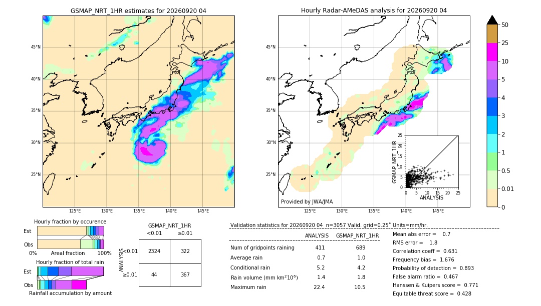 GSMaP NRT validation image. 2026/09/20 04