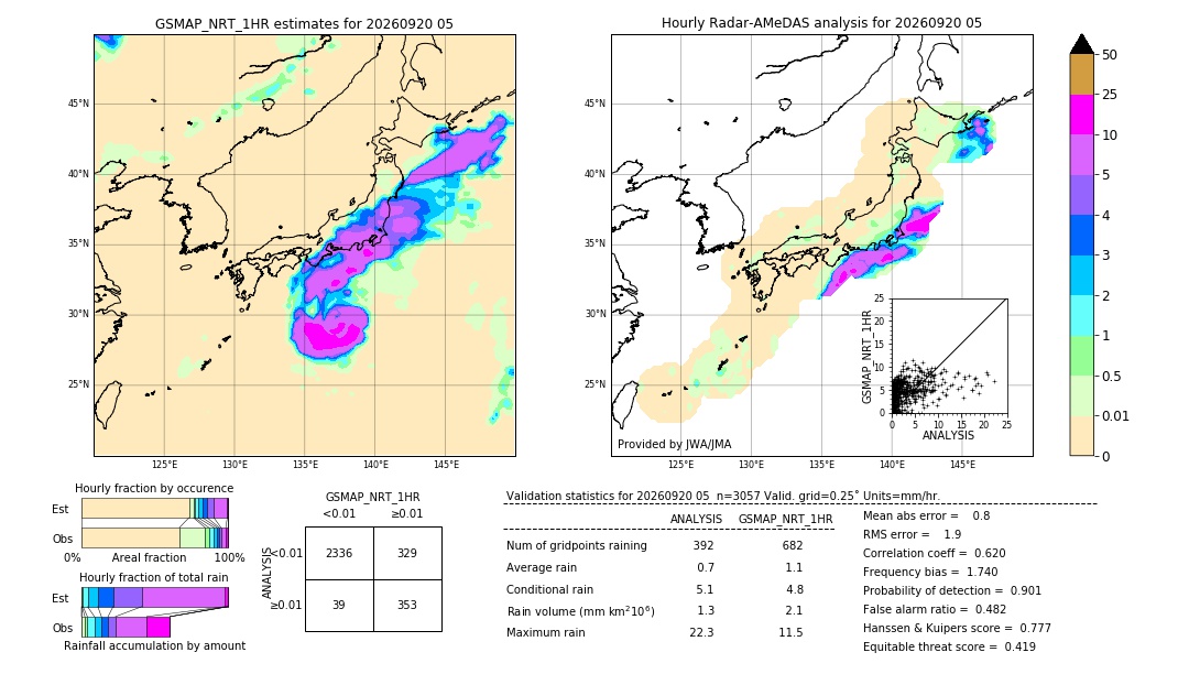 GSMaP NRT validation image. 2026/09/20 05