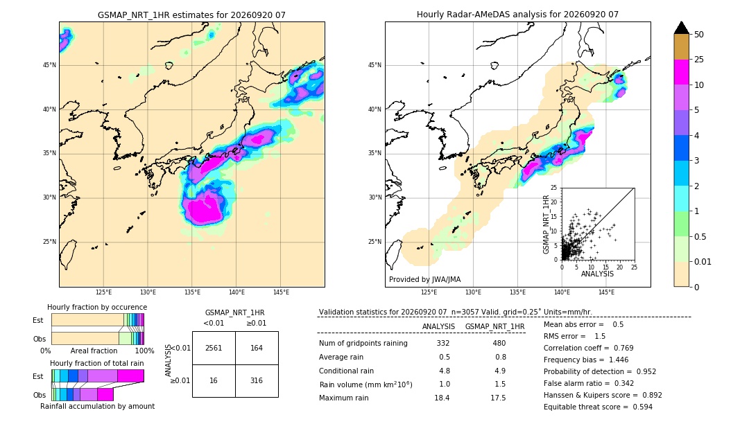 GSMaP NRT validation image. 2026/09/20 07