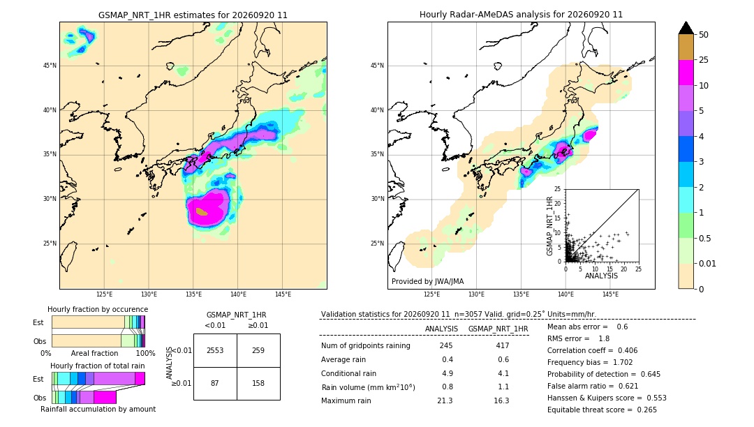 GSMaP NRT validation image. 2026/09/20 11