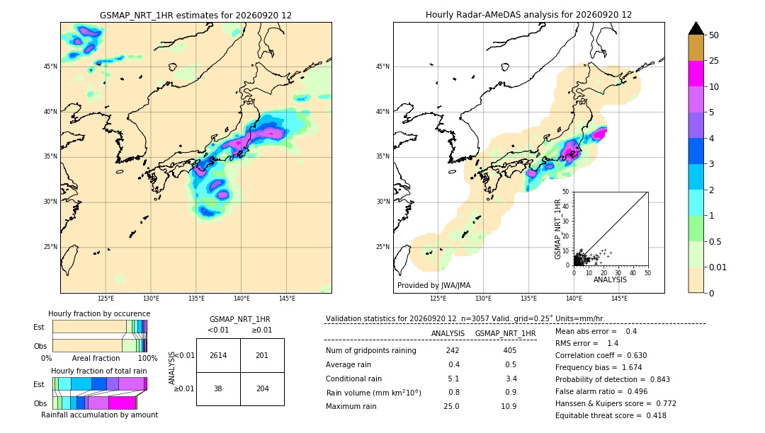 GSMaP NRT validation image. 2026/09/20 12