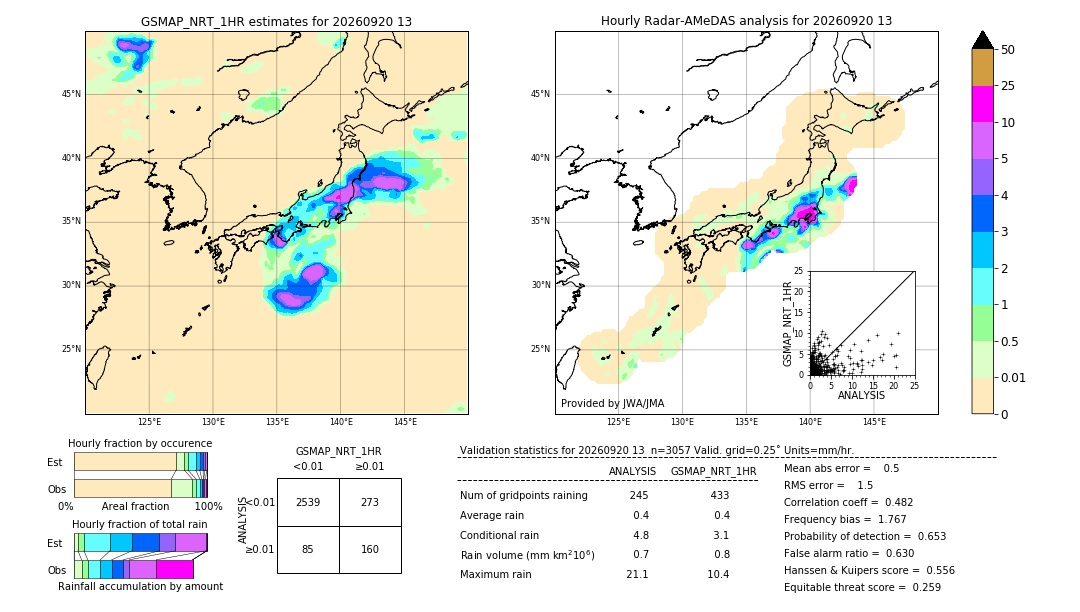 GSMaP NRT validation image. 2026/09/20 13