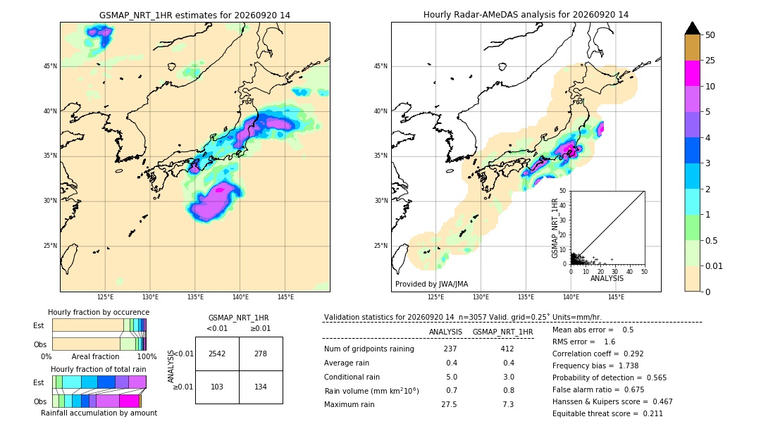 GSMaP NRT validation image. 2026/09/20 14
