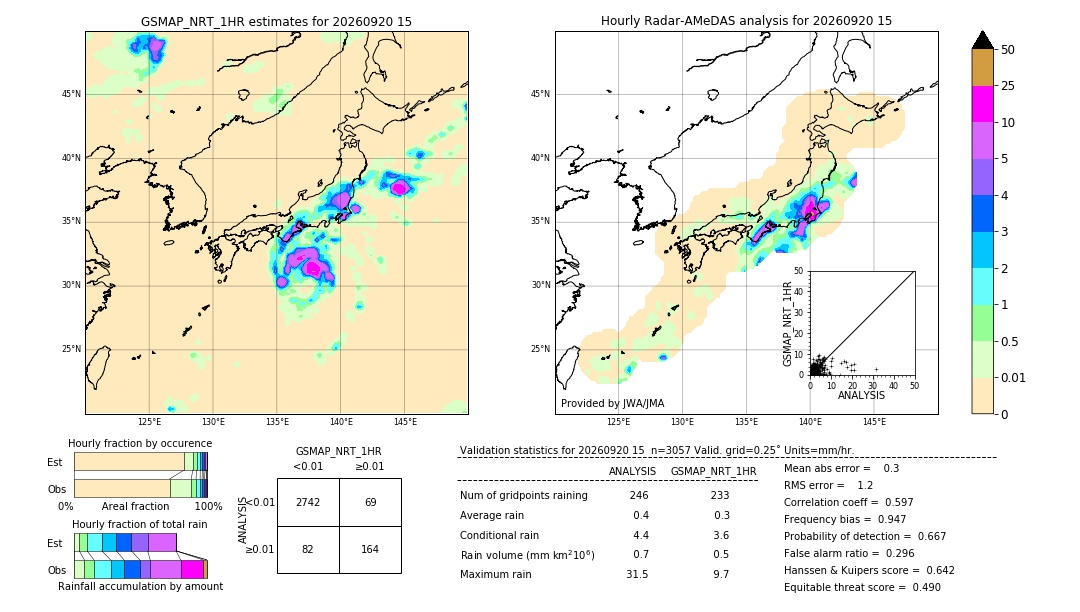 GSMaP NRT validation image. 2026/09/20 15