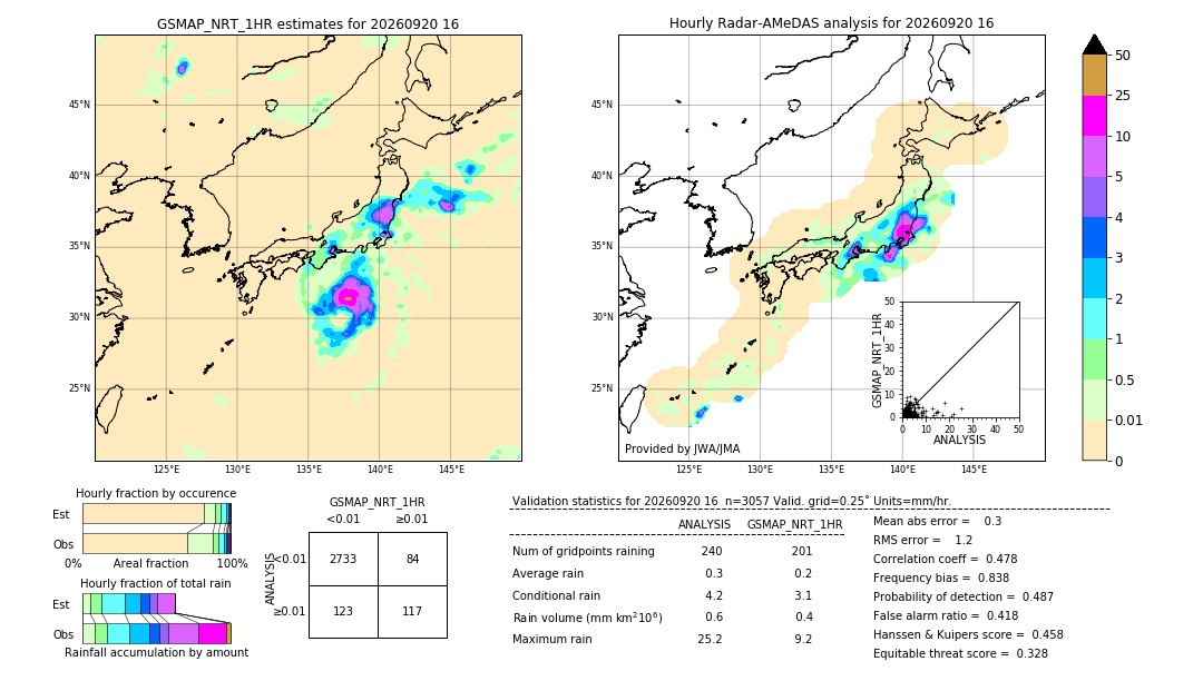 GSMaP NRT validation image. 2026/09/20 16