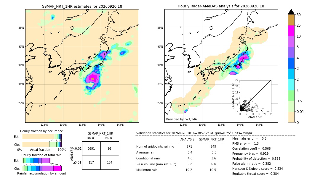 GSMaP NRT validation image. 2026/09/20 18