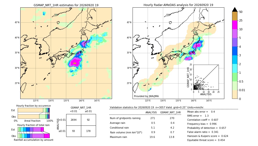 GSMaP NRT validation image. 2026/09/20 19
