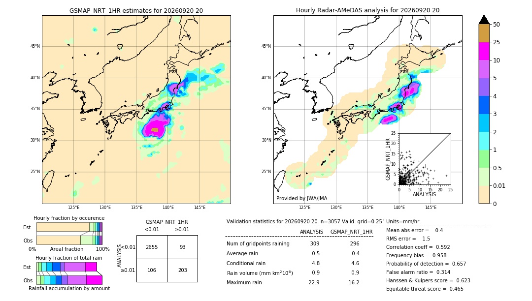 GSMaP NRT validation image. 2026/09/20 20