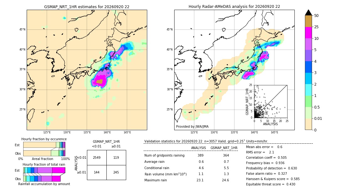 GSMaP NRT validation image. 2026/09/20 22