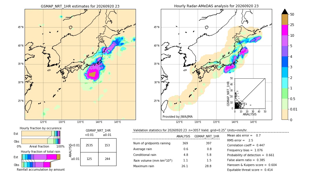 GSMaP NRT validation image. 2026/09/20 23