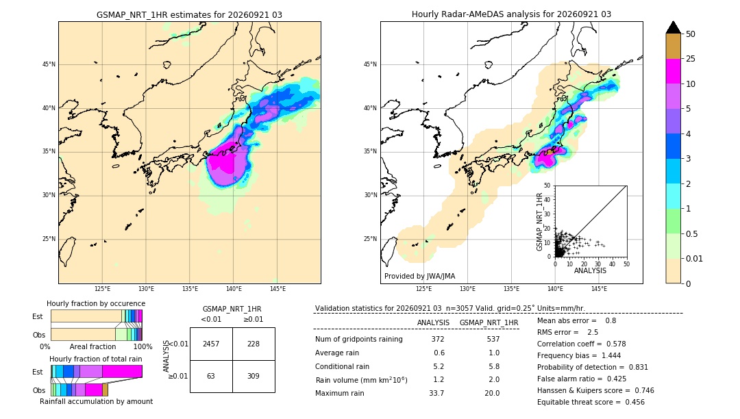 GSMaP NRT validation image. 2026/09/21 03