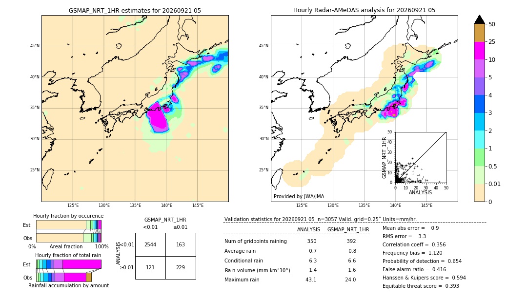 GSMaP NRT validation image. 2026/09/21 05