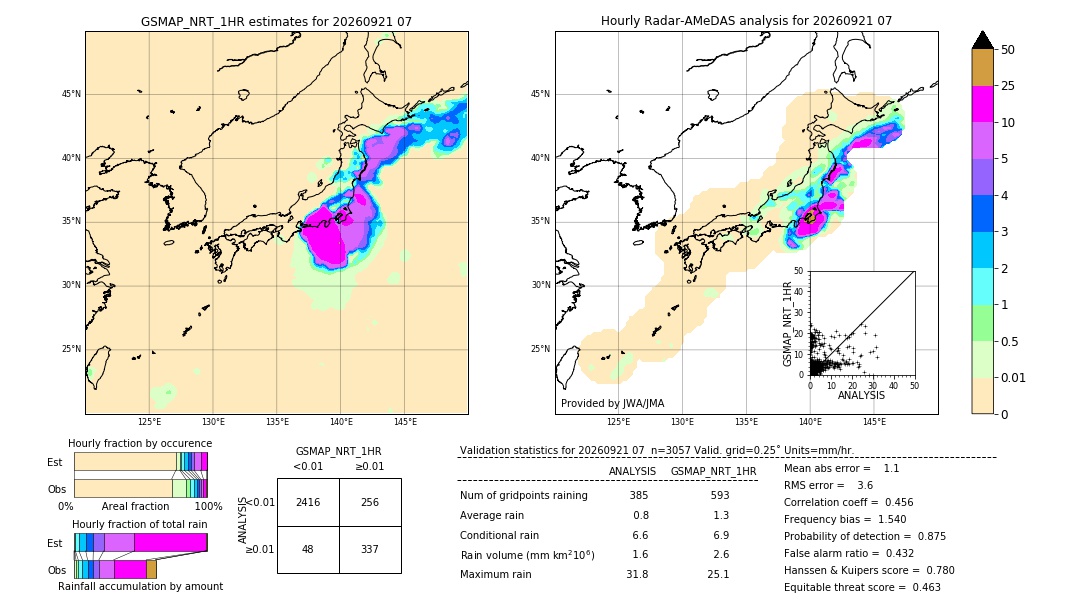GSMaP NRT validation image. 2026/09/21 07