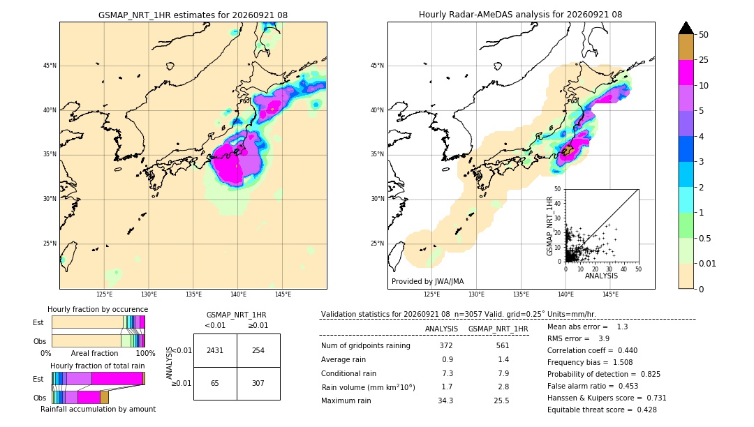 GSMaP NRT validation image. 2026/09/21 08
