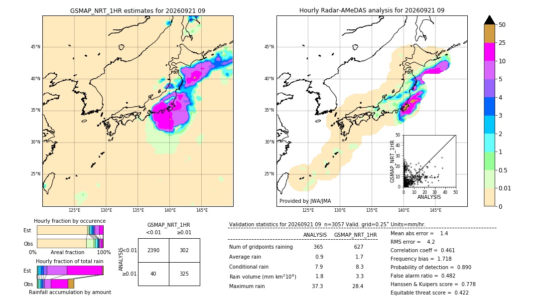 GSMaP NRT validation image. 2026/09/21 09