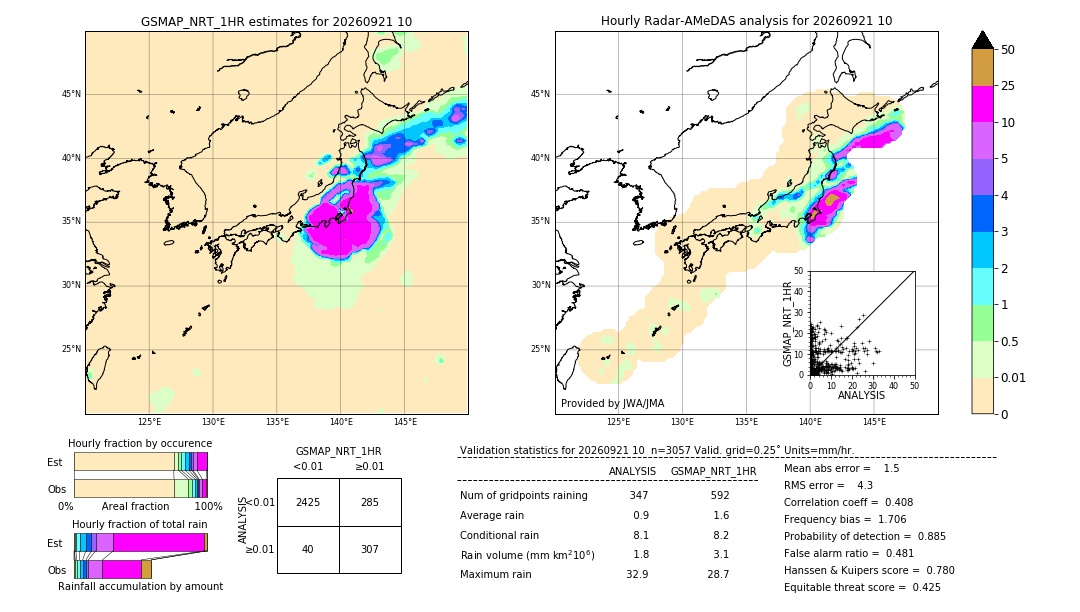 GSMaP NRT validation image. 2026/09/21 10
