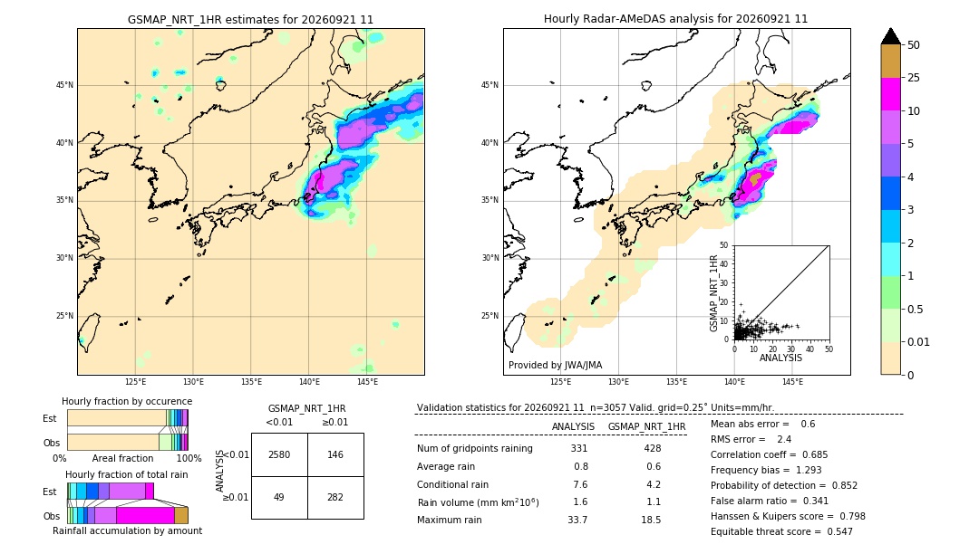 GSMaP NRT validation image. 2026/09/21 11