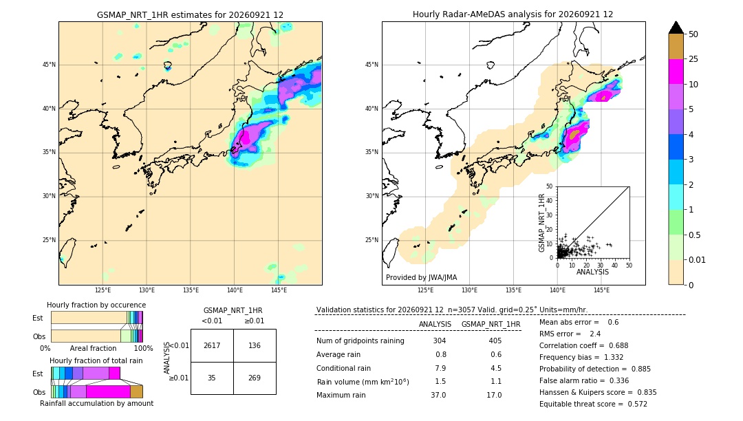 GSMaP NRT validation image. 2026/09/21 12