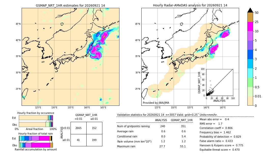 GSMaP NRT validation image. 2026/09/21 14