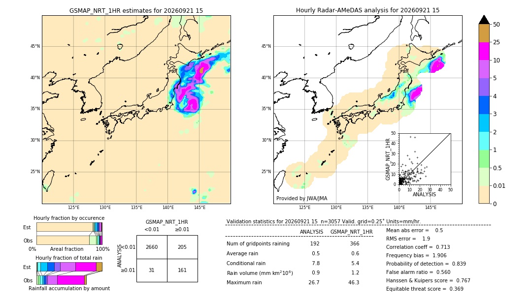 GSMaP NRT validation image. 2026/09/21 15